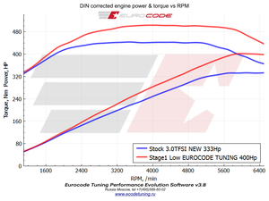 3.0tfsi new st1 low.png