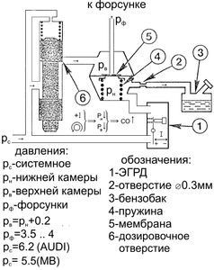 pressure_in_dosator.png