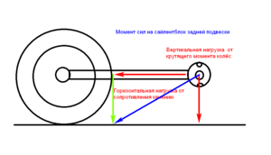 Сайлентблок.png