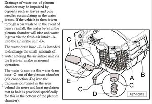 A6C6_drain_sockets_blower.JPG