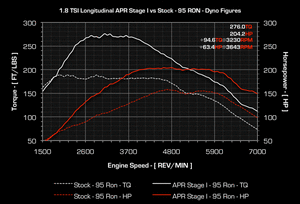 18tsi_long_stage_i_95_ron_crank.gif