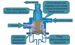 P_pressure_regulator.png