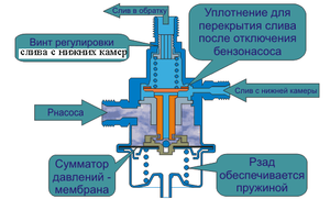 P_pressure_regulator.png