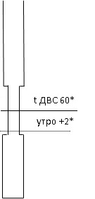 Щуп уровня масла ДВС.jpg