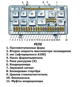 Блок реле и предохранителей.jpg