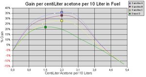 rodh_1114897834_acetone_consommation_gain.jpg