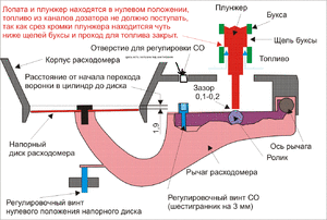 Расходомер_01.gif