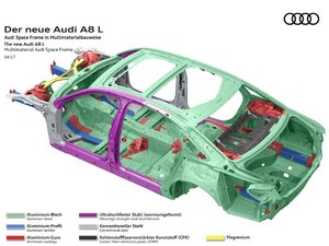 1501858059_kuzov-novogo-sedana-audi-a8-2018.jpg