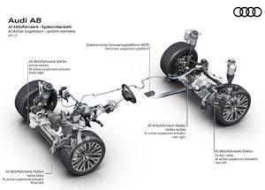 1501858024_novaya-podveska-audi-a8-2018.jpg