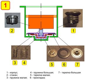 Разрез крышки бензобака - Рис. 1.jpg