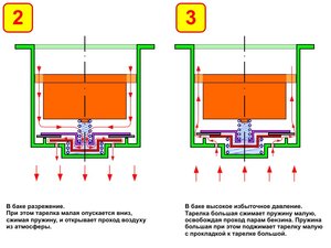 Разрез крышки бензобака - Рис. 2-3jpg.jpg