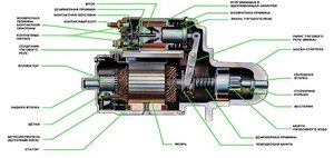 Стартер Audi 80 B3