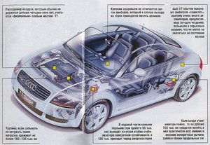 AUDI-TT_rentgen.jpg