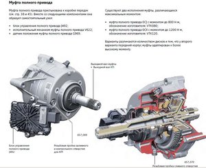 муфта полного привода ultra-1 Q5.jpg