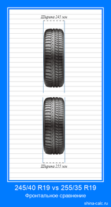 front_245_40_19_vs_255_35_19_ru.png