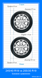 side_245_40_19_vs_255_35_19_ru.png