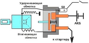 vtjagivajushhee-rele-startera-vaz-2112-zamena-5.jpg