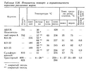 Керосин Табл..JPG