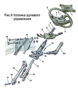 Ремонт и замена рулевой рейки в Киеве | СТО «AUTOMAXSERVICE»