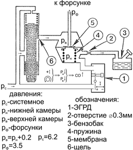 дифдавление.gif