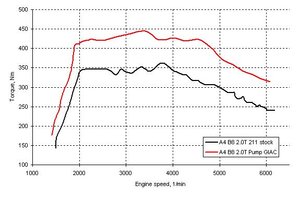 GIAC TORQUE.JPG