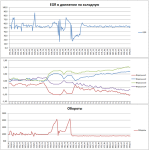 3 - Второе измерение - на холодную в движении.png