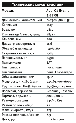 Норма расхода ауди а5