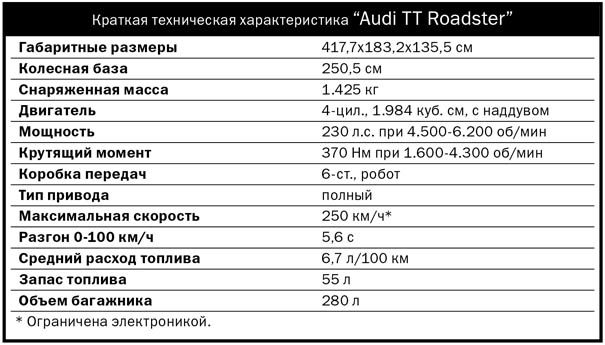 Характеристики ауди. Технические характеристики Audi. Характеристика Ауди кратко.