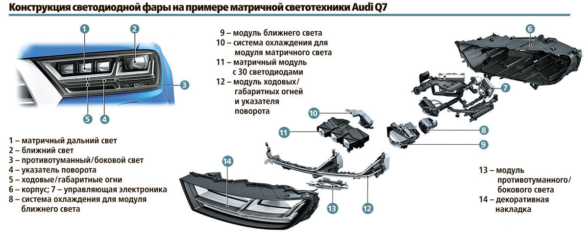 Системная неисправность ближний свет ауди q3