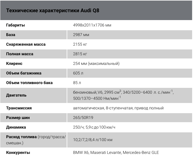 Техническая характеристика audi. S1 Audi характеристики масса.