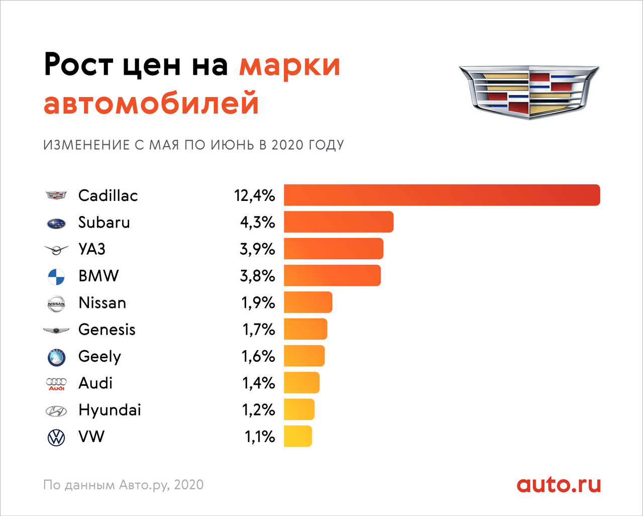 i - Какие автомобили подорожали в июне 2020 года и насколько | Ауди Клуб  Россия