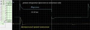 Длительность импульса - газ в пол с холостого хода