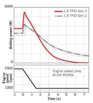 VAG EA888 Engines engine speed jump