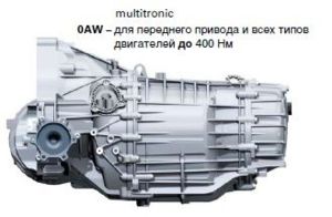 Audi A4 B8 2008 CVT Multitronic 0AW