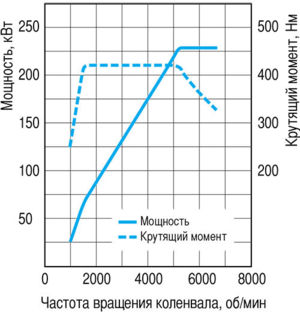 Moschnost 20