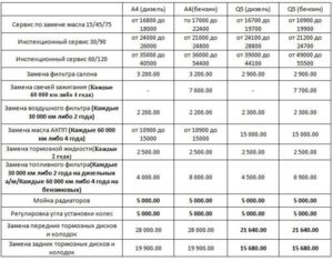 открытые цены на постгарантию - от 2х до 4х лет. работы и ЗЧ.