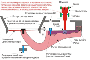 Расходомер 01