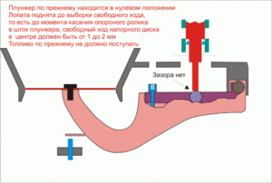 Расходомер 02