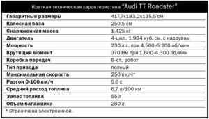 Audi TT Roadster T HAR