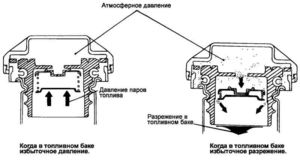 Крышка бака