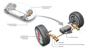 Electromechanical rotary damper