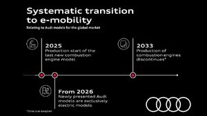 Systematic transition to e-mobility