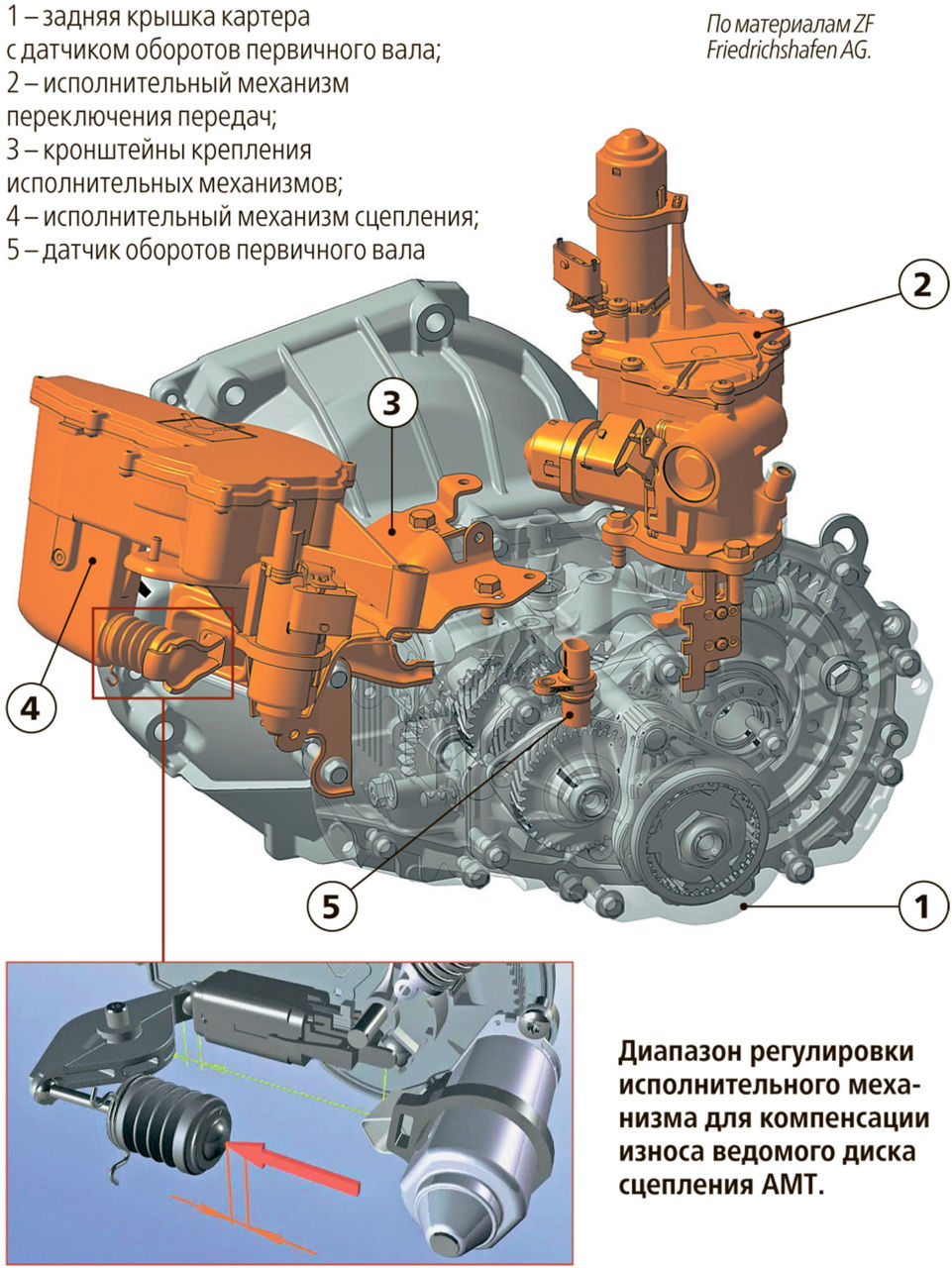 i - Вариатор? Робот? Гидромеханика? DSG? Или все же «ручка»?! | Ауди Клуб  Россия